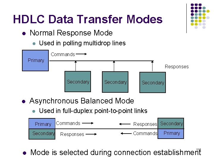HDLC Data Transfer Modes Normal Response Mode Used in polling multidrop lines Commands Primary