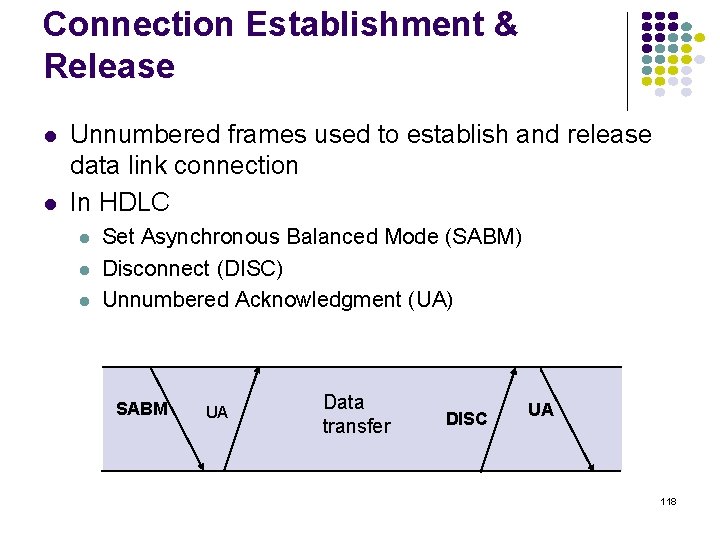Connection Establishment & Release Unnumbered frames used to establish and release data link connection