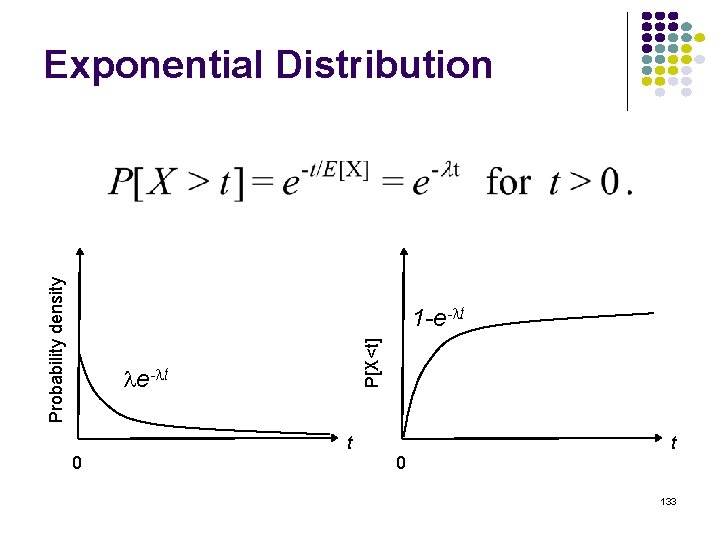 Probability density Exponential Distribution P[X<t] 1 -e- t t 0 133 