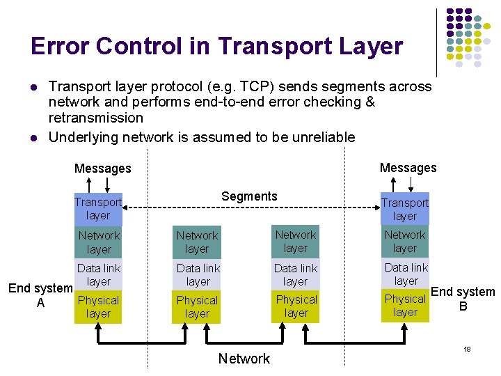 Error Control in Transport Layer Transport layer protocol (e. g. TCP) sends segments across
