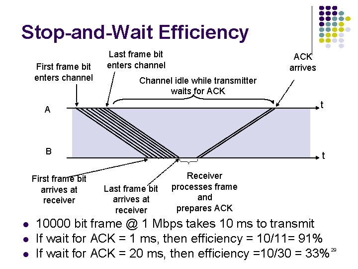 Stop-and-Wait Efficiency First frame bit enters channel Last frame bit enters channel ACK arrives