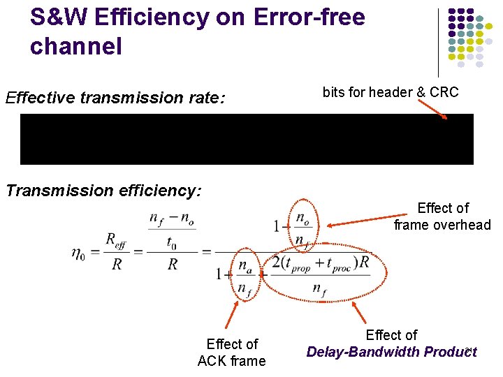 S&W Efficiency on Error-free channel Effective transmission rate: bits for header & CRC Transmission