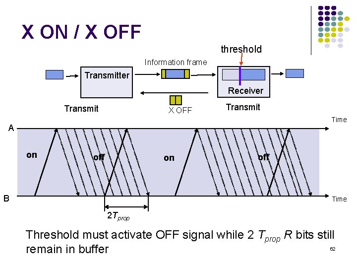 X ON / X OFF threshold Information frame Transmitter Receiver Transmit X OFF Transmit