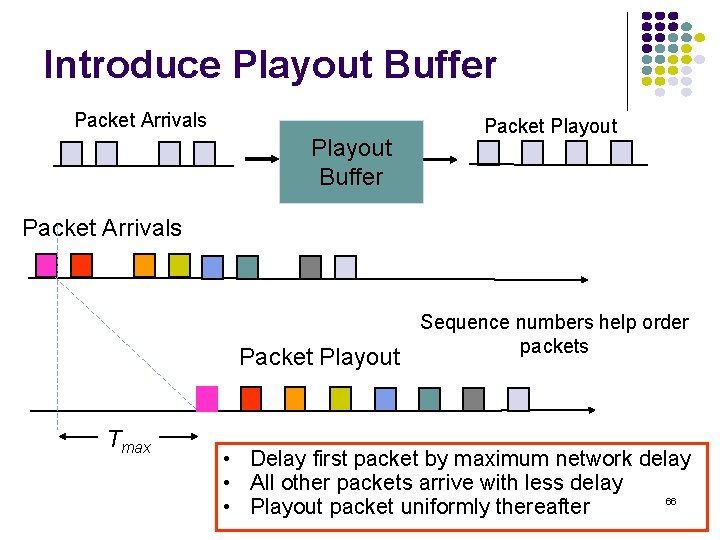 Introduce Playout Buffer Packet Arrivals Playout Buffer Packet Playout Packet Arrivals Packet Playout Tmax
