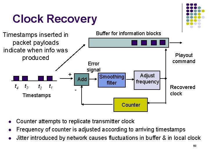 Clock Recovery Buffer for information blocks Timestamps inserted in packet payloads indicate when info