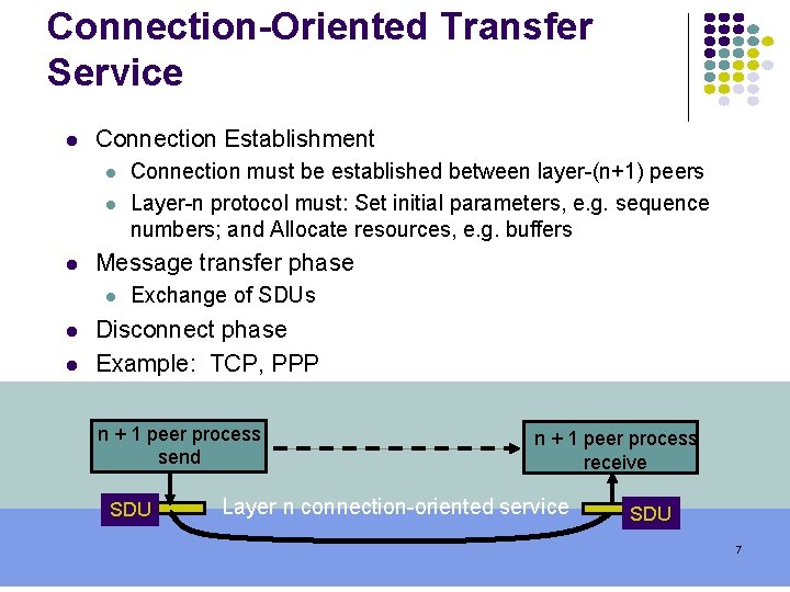 Connection-Oriented Transfer Service Connection Establishment Message transfer phase Connection must be established between layer-(n+1)