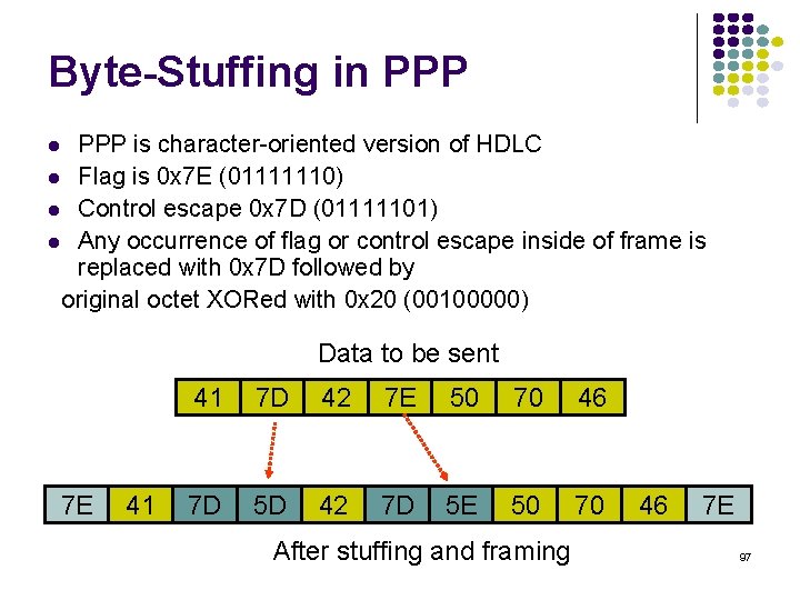Byte-Stuffing in PPP is character-oriented version of HDLC Flag is 0 x 7 E