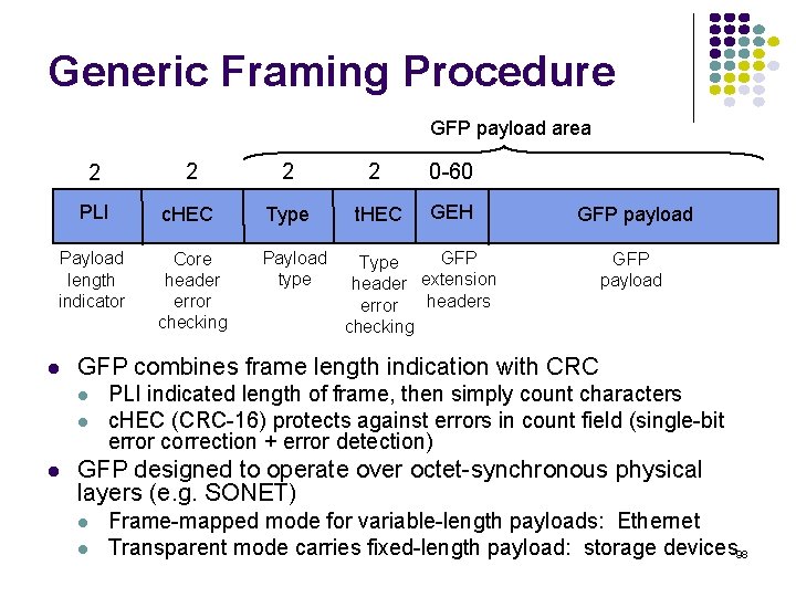 Generic Framing Procedure GFP payload area 2 2 0 -60 PLI c. HEC Type