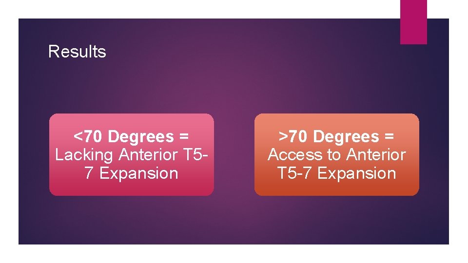 Results <70 Degrees = Lacking Anterior T 57 Expansion >70 Degrees = Access to
