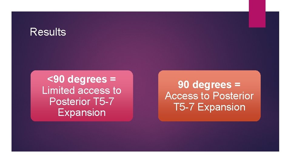 Results <90 degrees = Limited access to Posterior T 5 -7 Expansion 90 degrees