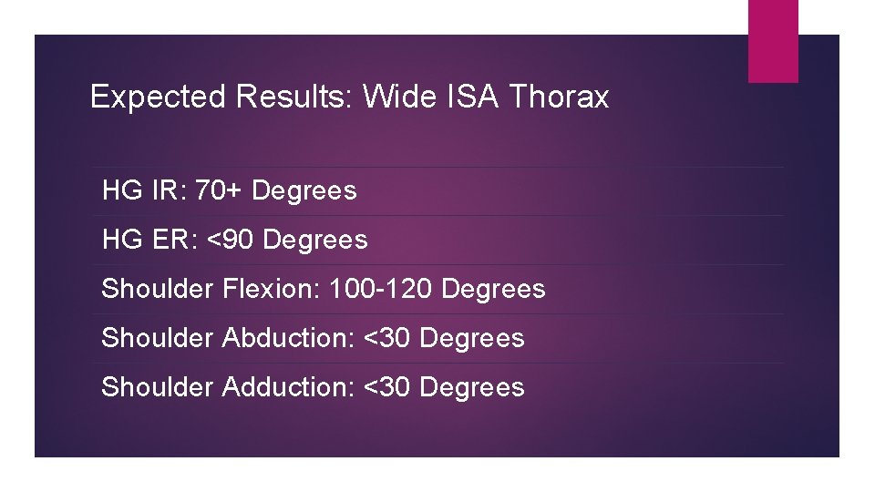 Expected Results: Wide ISA Thorax HG IR: 70+ Degrees HG ER: <90 Degrees Shoulder