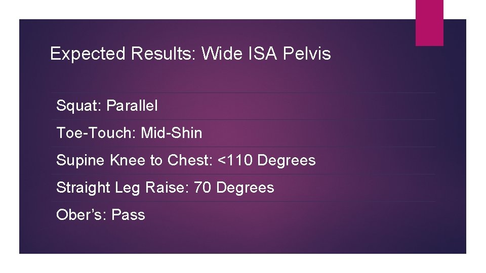 Expected Results: Wide ISA Pelvis Squat: Parallel Toe-Touch: Mid-Shin Supine Knee to Chest: <110