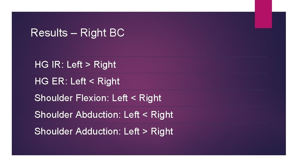 Results – Right BC HG IR: Left > Right HG ER: Left < Right