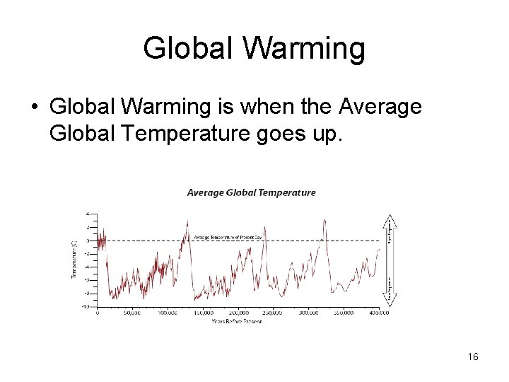 Global Warming • Global Warming is when the Average Global Temperature goes up. 16 Global Warming • Global Warming is when the Average Global Temperature goes up. 16