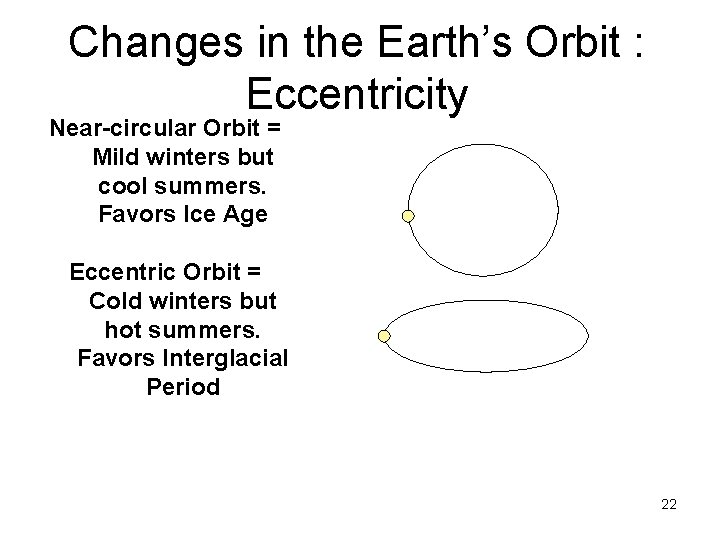 Changes in the Earth’s Orbit : Eccentricity Near-circular Orbit = Mild winters but cool Changes in the Earth’s Orbit : Eccentricity Near-circular Orbit = Mild winters but cool