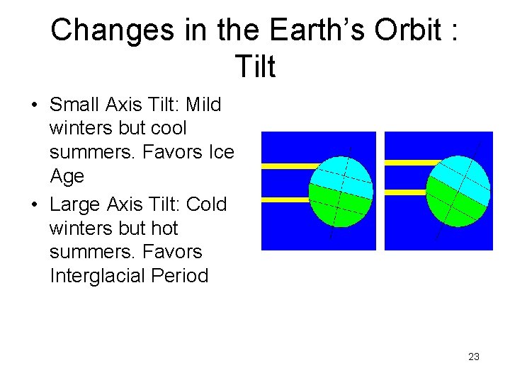 Changes in the Earth’s Orbit : Tilt • Small Axis Tilt: Mild winters but Changes in the Earth’s Orbit : Tilt • Small Axis Tilt: Mild winters but