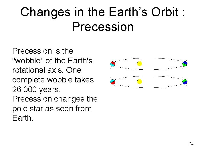 Changes in the Earth’s Orbit : Precession is the "wobble" of the Earth's rotational