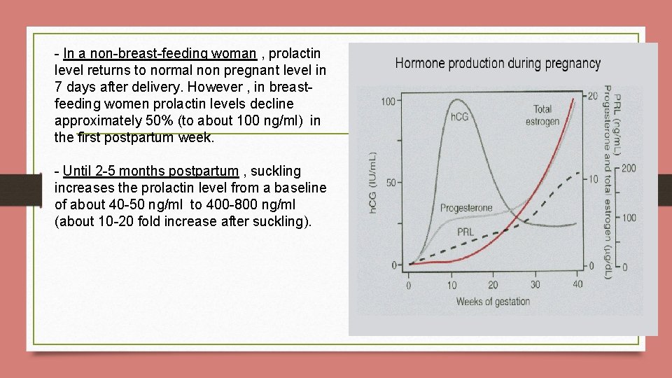 - In a non-breast-feeding woman , prolactin level returns to normal non pregnant level