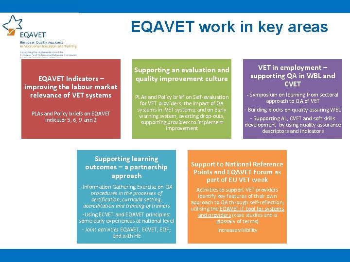 EQAVET work in key areas EQAVET Indicators – improving the labour market relevance of