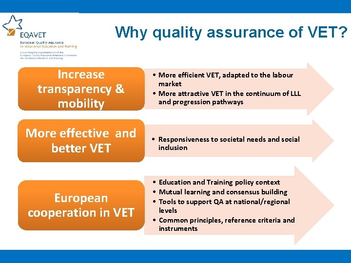 Why quality assurance of VET? Increase transparency & mobility • More efficient VET, adapted