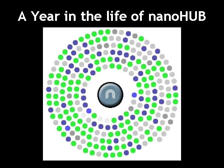 A Year in the life of nano. HUB 