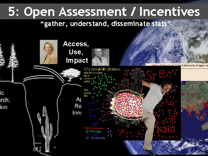 5: Open Assessment / Incentives “gather, understand, disseminate stats” Access, Use, Impact 