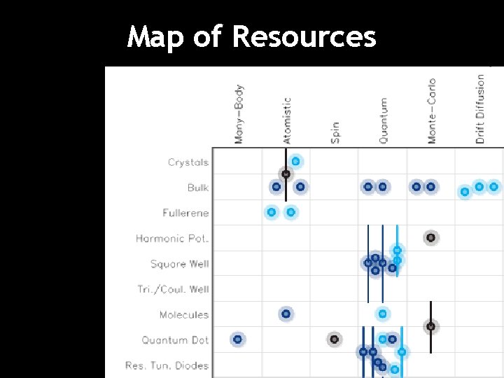 Map of Resources 32 