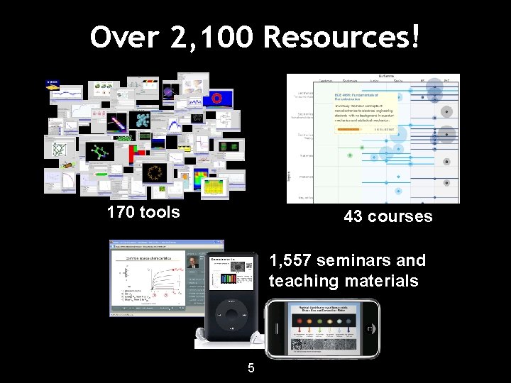 Over 2, 100 Resources! 170 tools 43 courses 1, 557 seminars and teaching materials