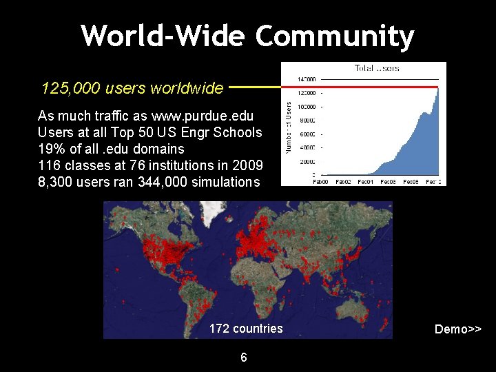 World-Wide Community 125, 000 users worldwide As much traffic as www. purdue. edu Users