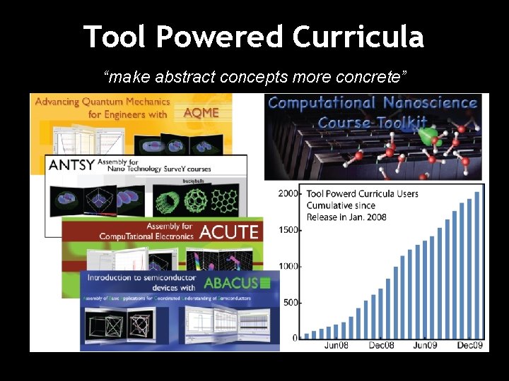 Tool Powered Curricula “make abstract concepts more concrete” 