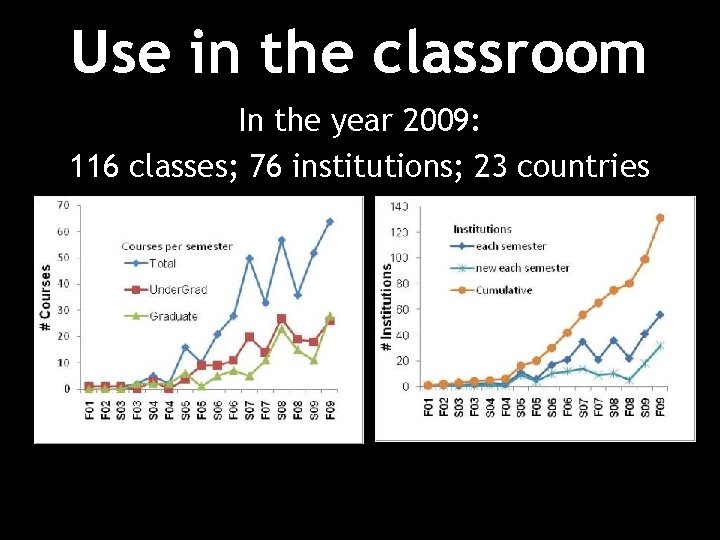 Use in the classroom In the year 2009: 116 classes; 76 institutions; 23 countries