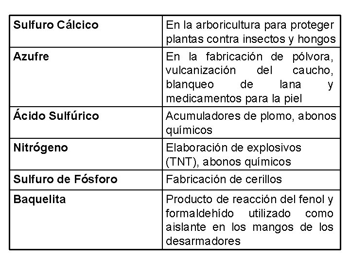 Sulfuro Cálcico Azufre Ácido Sulfúrico Nitrógeno Sulfuro de Fósforo Baquelita En la arboricultura para