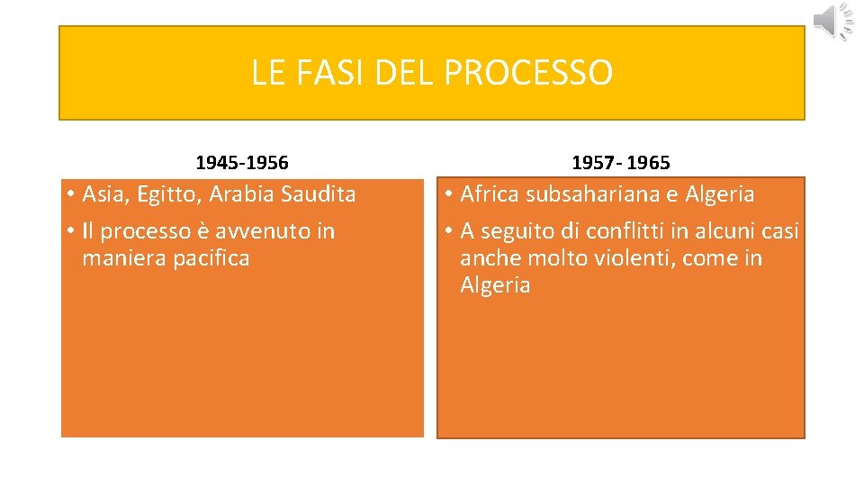 LE FASI DEL PROCESSO 1945 -1956 • Asia, Egitto, Arabia Saudita • Il processo