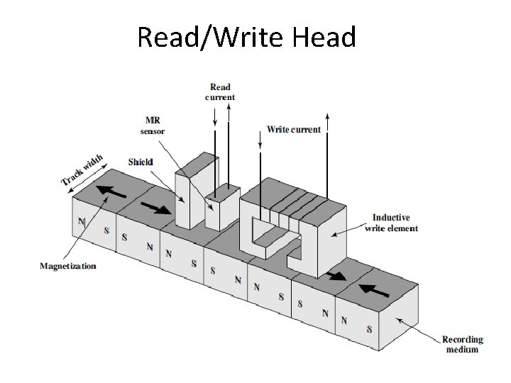 Read/Write Head 