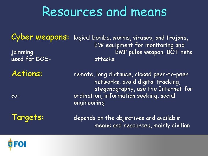 Resources and means Cyber weapons: jamming, used for DOS- Actions: co- Targets: logical bombs,