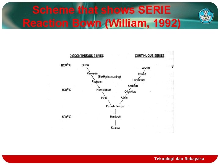 Scheme that shows SERIE Reaction Bown (William, 1992) Teknologi dan Rekayasa 