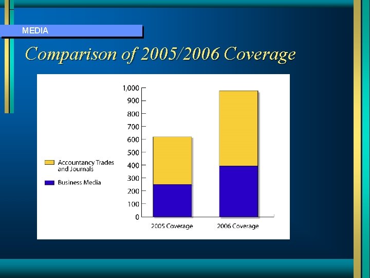 MEDIA Comparison of 2005/2006 Coverage 