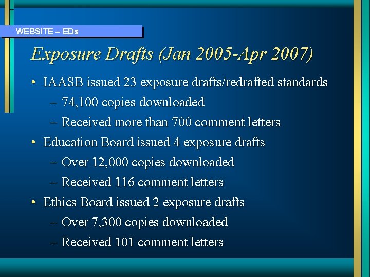 WEBSITE – EDs Exposure Drafts (Jan 2005 -Apr 2007) • IAASB issued 23 exposure