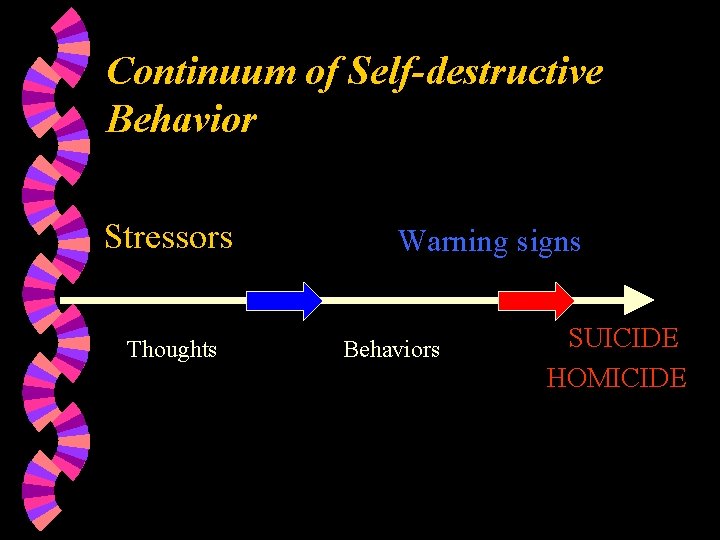 Continuum of Self-destructive Behavior Stressors Thoughts Warning signs Behaviors SUICIDE HOMICIDE 