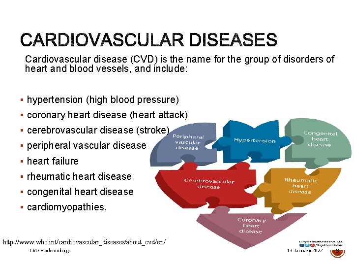 Cardiovascular disease (CVD) is the name for the group of disorders of heart and