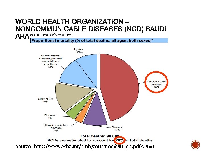 Source: http: //www. who. int/nmh/countries/sau_en. pdf? ua=1 