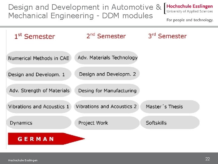 Design and Development in Automotive & Mechanical Engineering - DDM modules Hochschule Esslingen 22