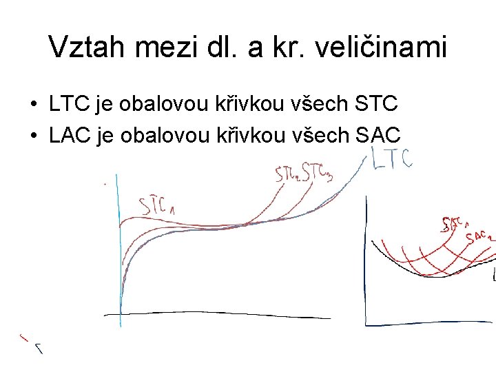 Vztah mezi dl. a kr. veličinami • LTC je obalovou křivkou všech STC •