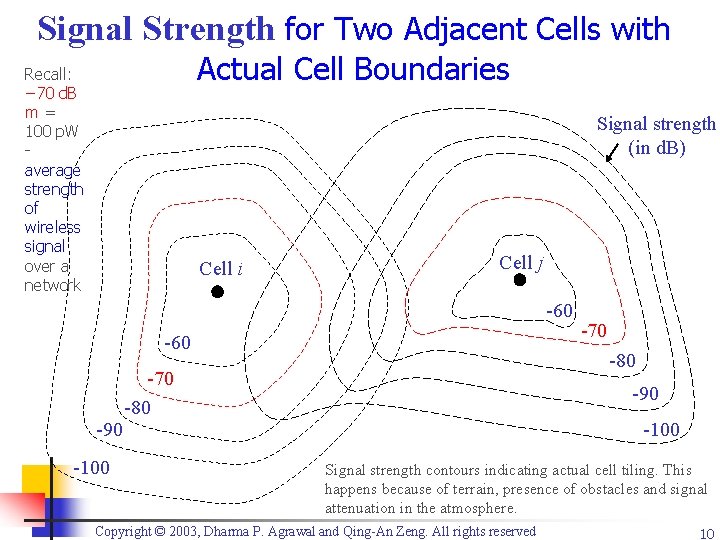 Signal Strength for Two Adjacent Cells with Actual Cell Boundaries Recall: − 70 d.