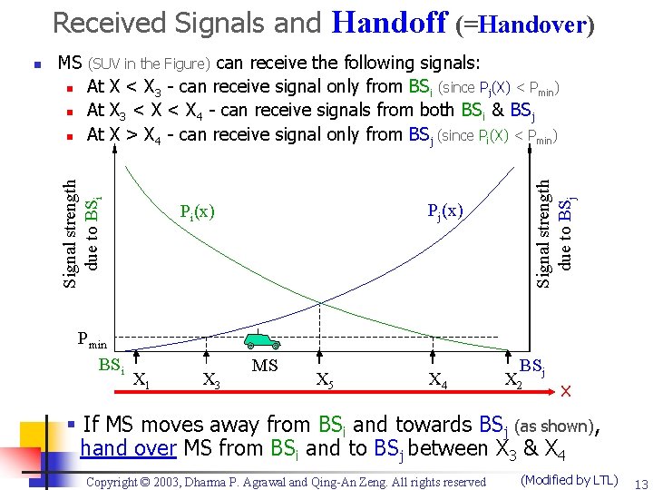 Received Signals and Handoff (=Handover) n n n can receive the following signals: At