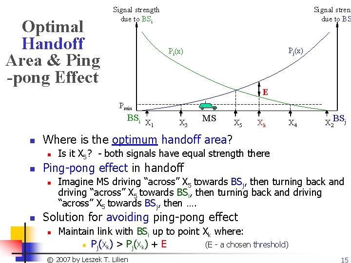 Optimal Handoff Area & Ping -pong Effect Signal strength due to BSi Signal streng