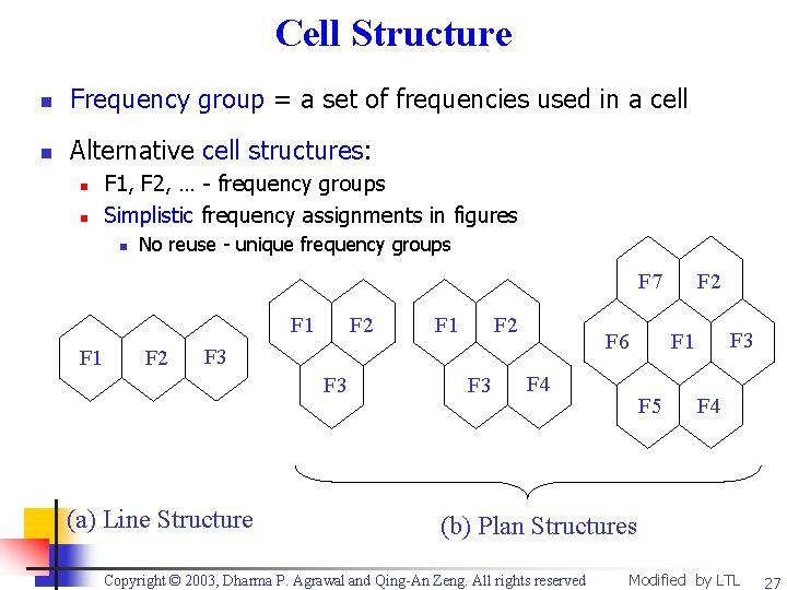 Cell Structure n Frequency group = a set of frequencies used in a cell