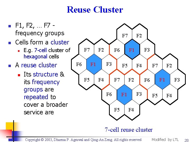 Reuse Cluster n n F 1, F 2, … F 7 frequency groups Cells