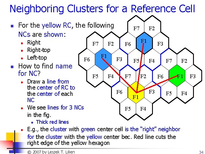 Neighboring Clusters for a Reference Cell n For the yellow RC, the following NCs