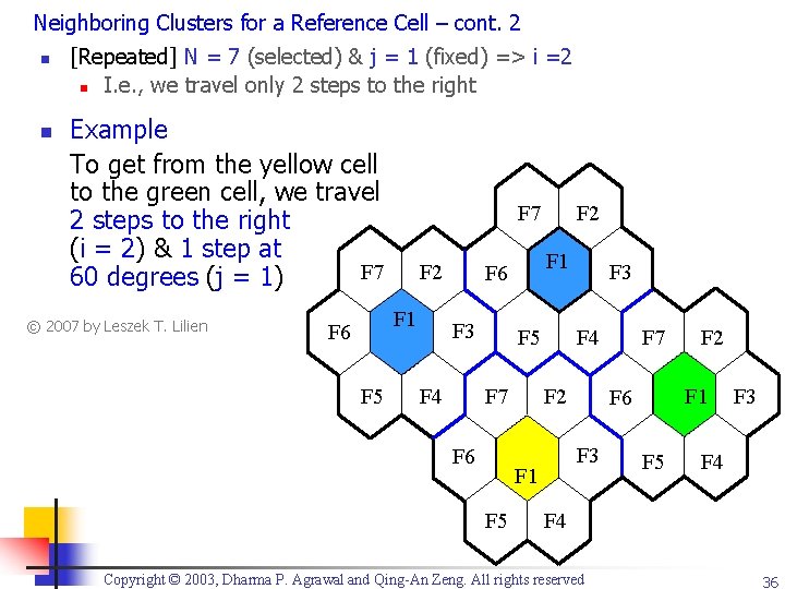 Neighboring Clusters for a Reference Cell – cont. 2 n n [Repeated] N =